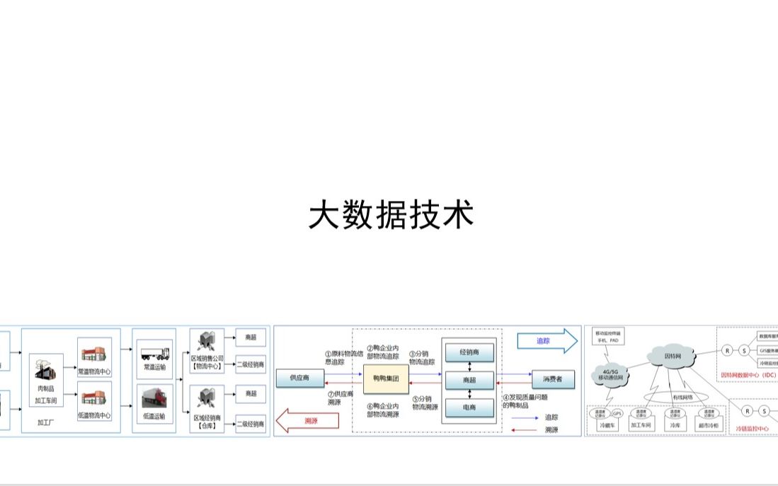 [图]大数据技术