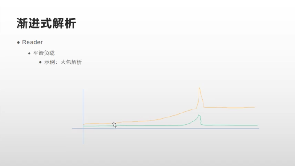 【后台开发】Go语言如何解析RESP2协议? 同步编程下的渐进式解析哔哩哔哩bilibili