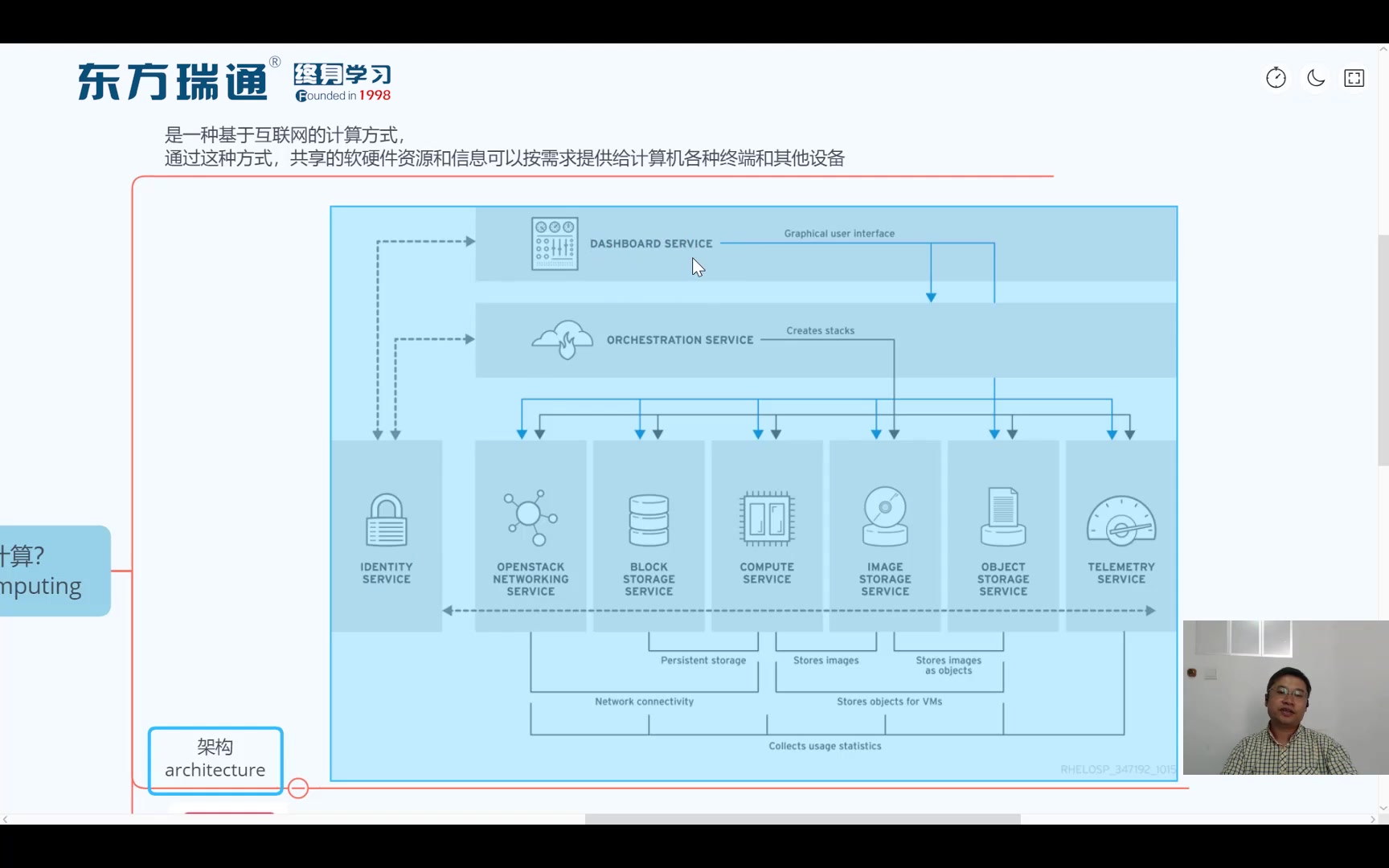 小白必备零基础入门Linux云计算教程【东方瑞通】哔哩哔哩bilibili