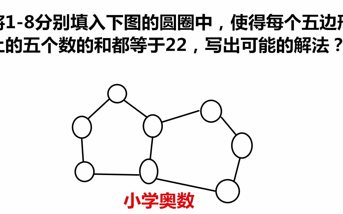 小学三年级数学奥数题很多家长看了就头疼掌握方法就很简单,将18分别填入下图圆圈中使得每个五边形上五个数的和等于22哔哩哔哩bilibili