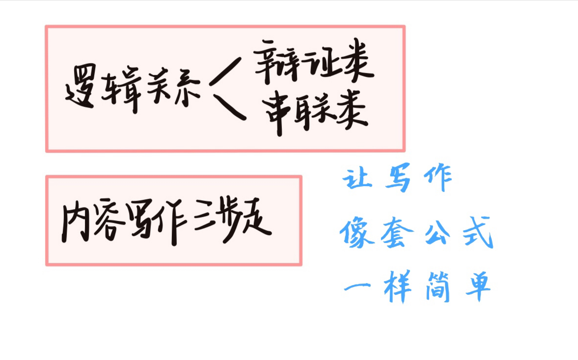 申论作文主体写作,让写作文像套公式一样简单(简略版)哔哩哔哩bilibili