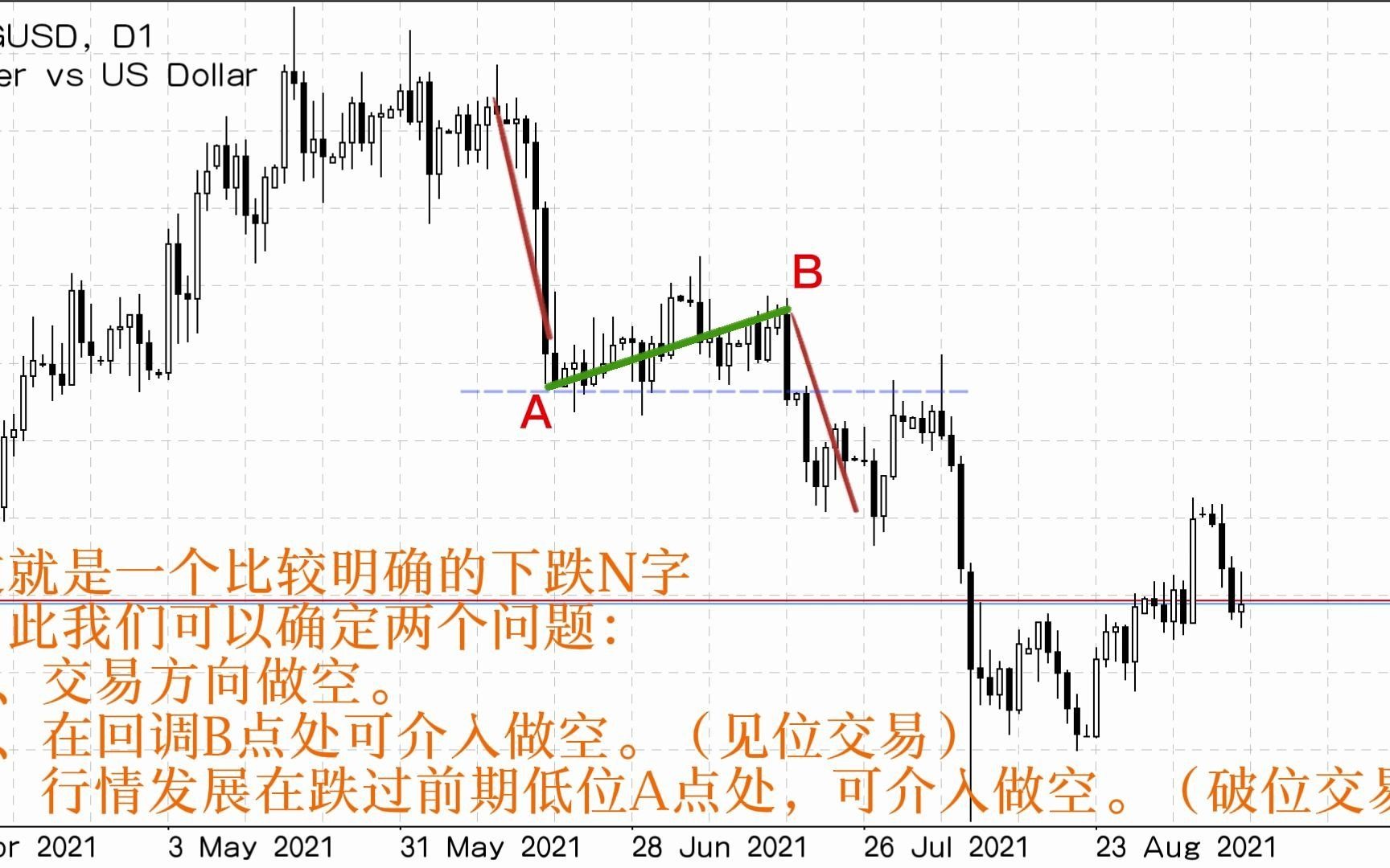 [图]什么是黄金短线交易系统？实盘+知识点分析。小白进阶第4篇