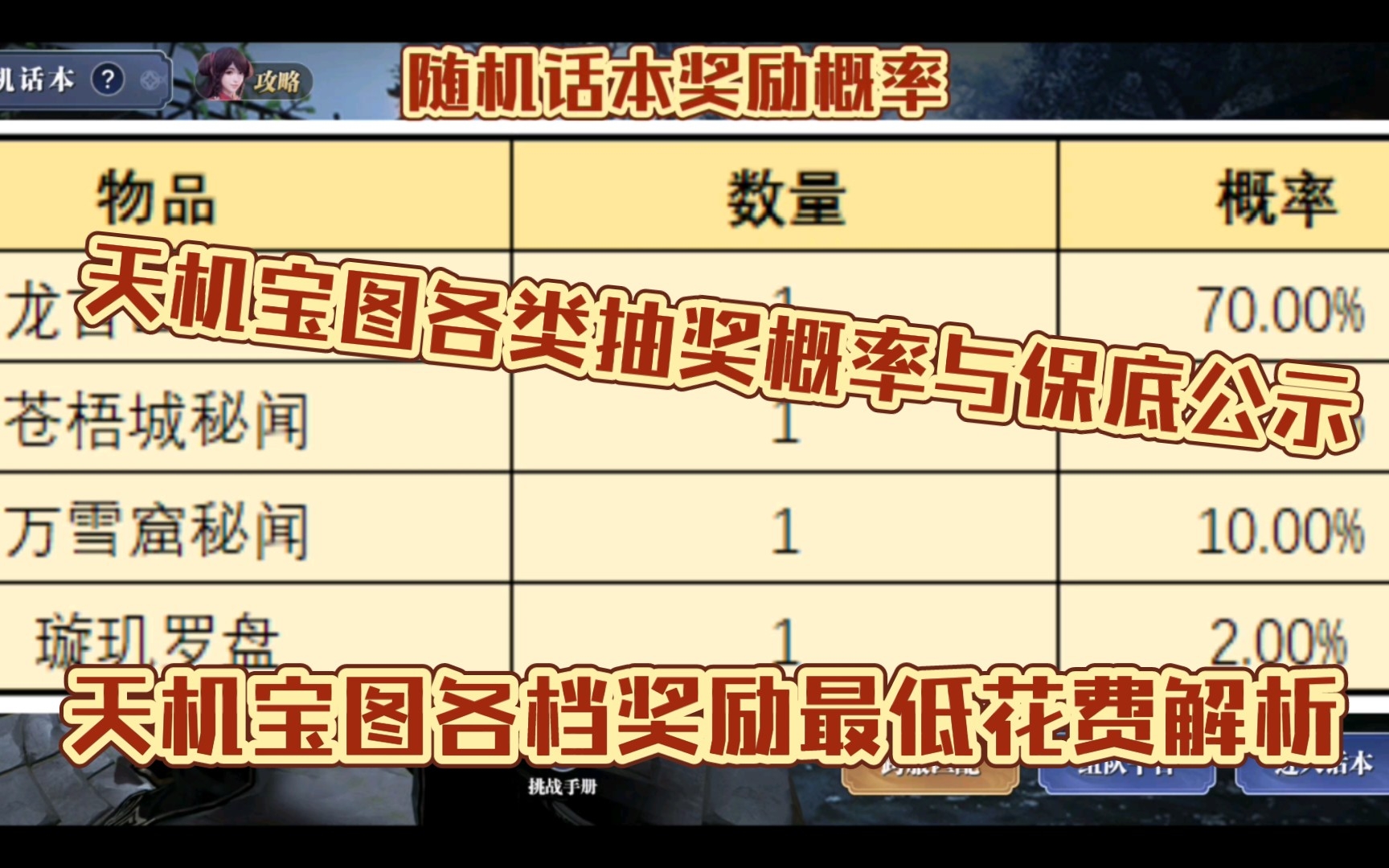 天刀全新天机宝图系统保底一览,以及各类奖励最少花费多少钱解析!天涯明月刀手游哔哩哔哩bilibili