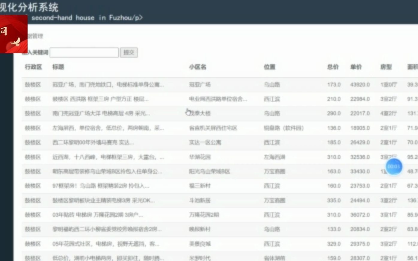 大学生毕业设计福州二手房分析源码哔哩哔哩bilibili