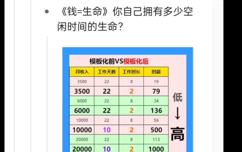 模板化步骤123步上篮哔哩哔哩bilibili