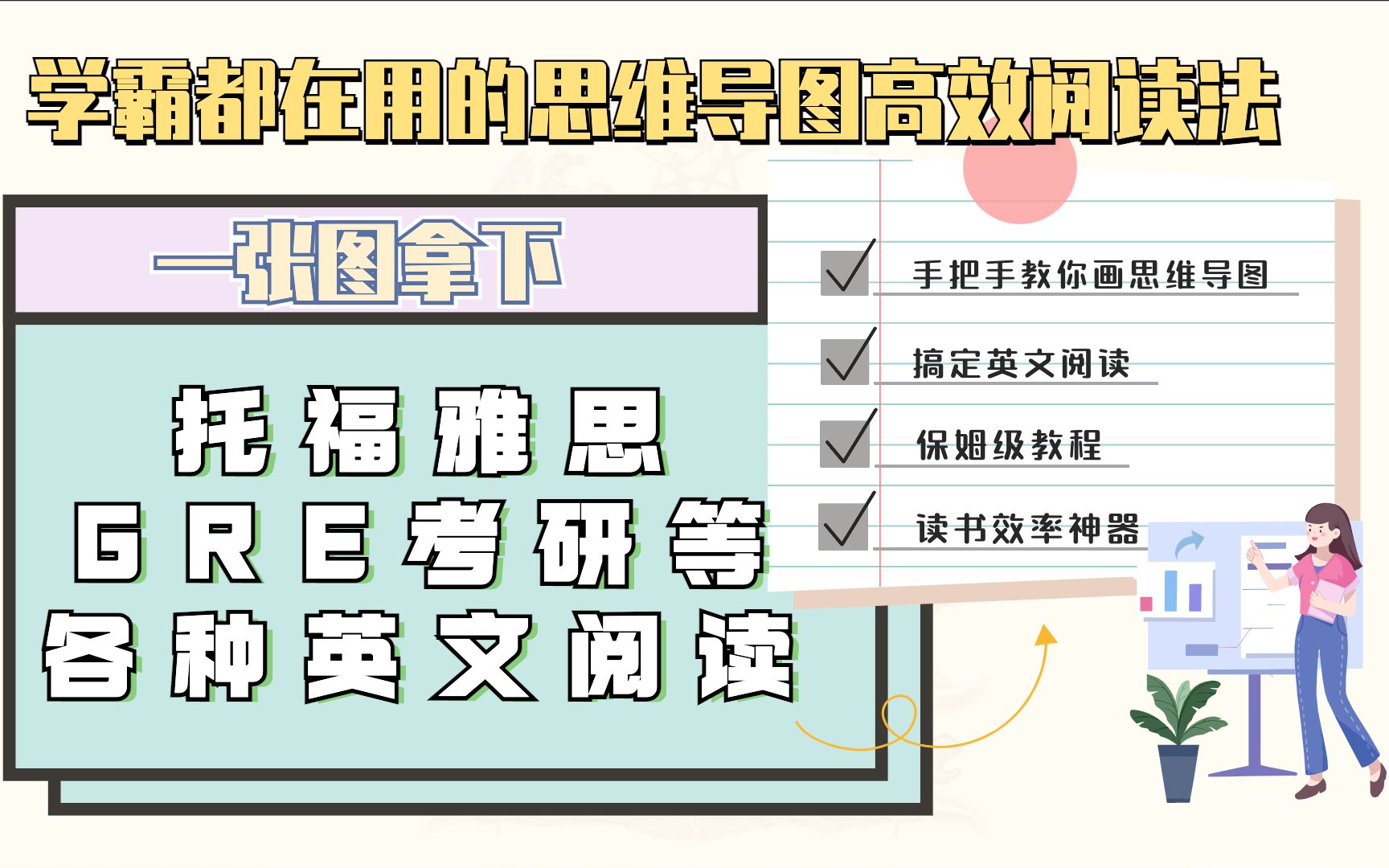 一张图拿下托福雅思GRE考研等各种英文阅读|学霸都在用的思维导图高效阅读法 (上)哔哩哔哩bilibili