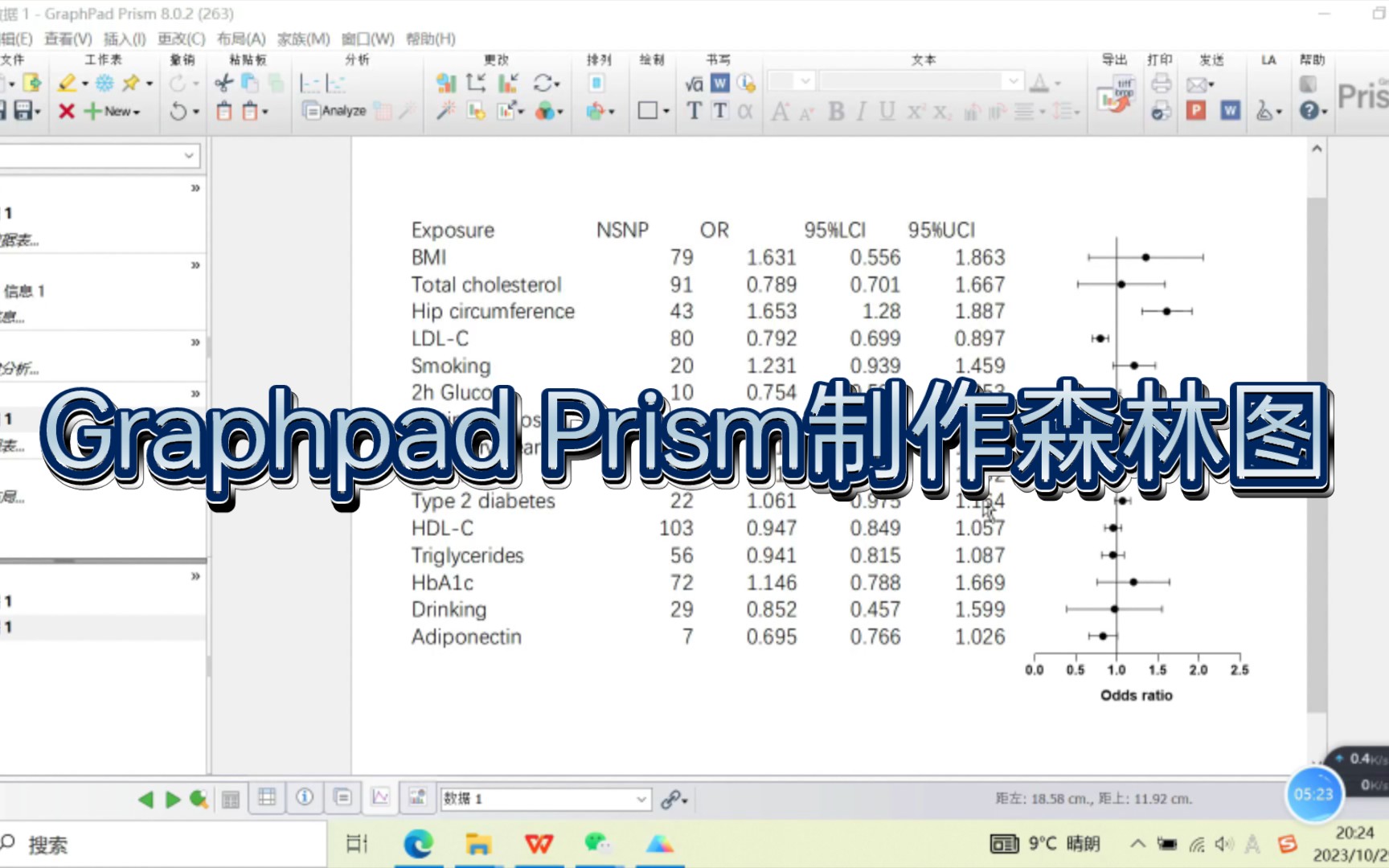 Graphpad Prism软件制作森林图!!超简单!!哔哩哔哩bilibili