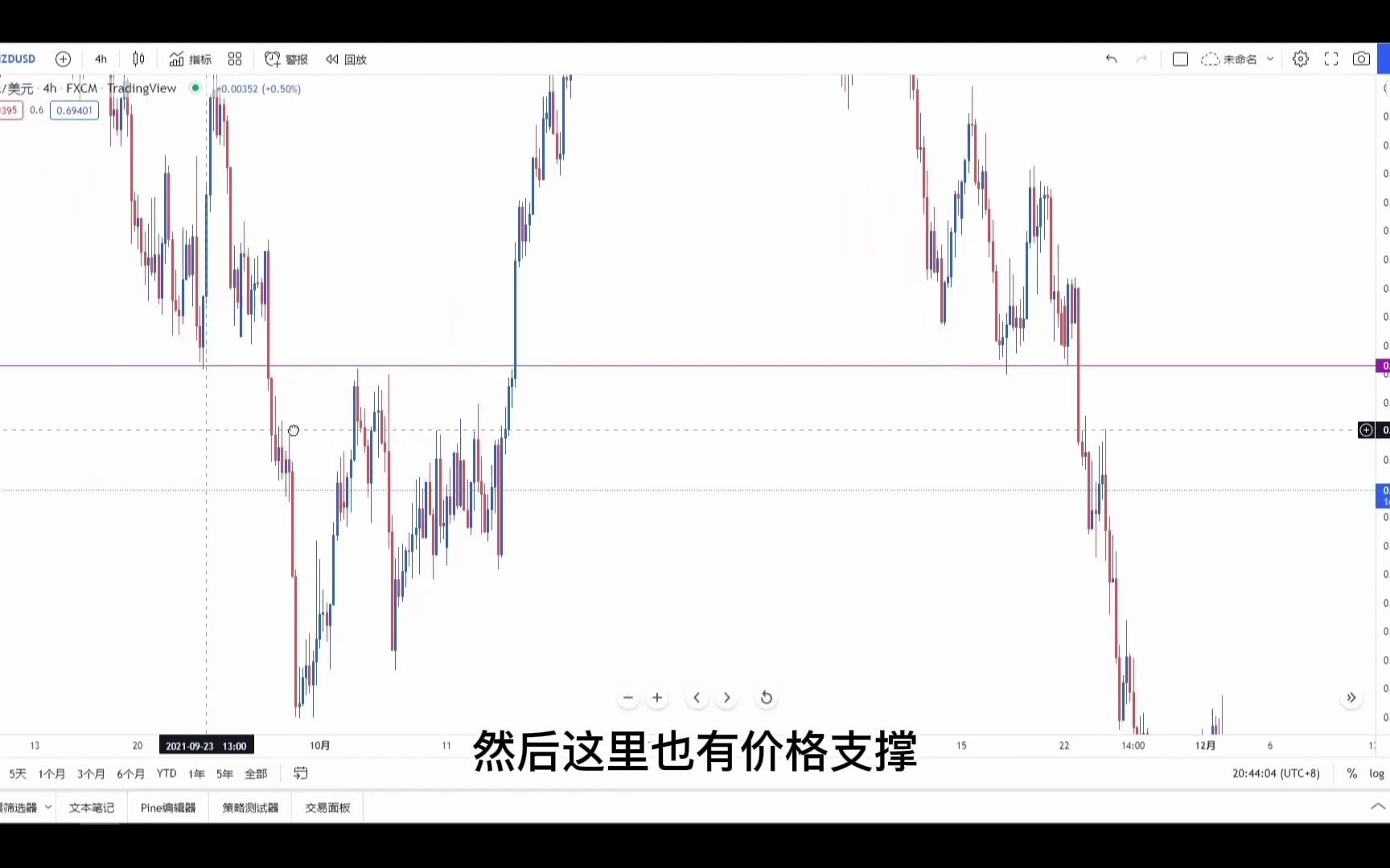 重要的精准进场信号支撑阻力线哔哩哔哩bilibili