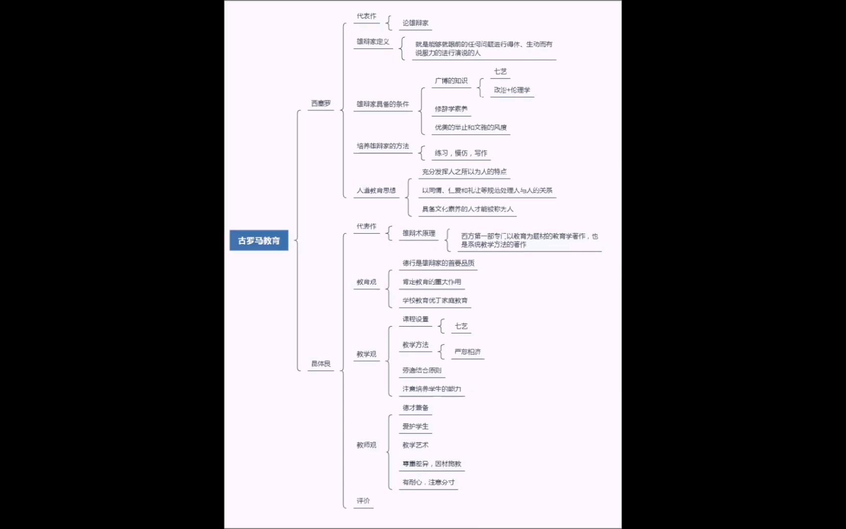 古罗马时期+西欧中世纪的教育哔哩哔哩bilibili