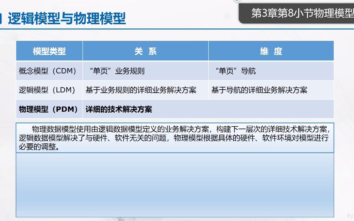 数据建模培训第三章第8小节物理数据模型哔哩哔哩bilibili
