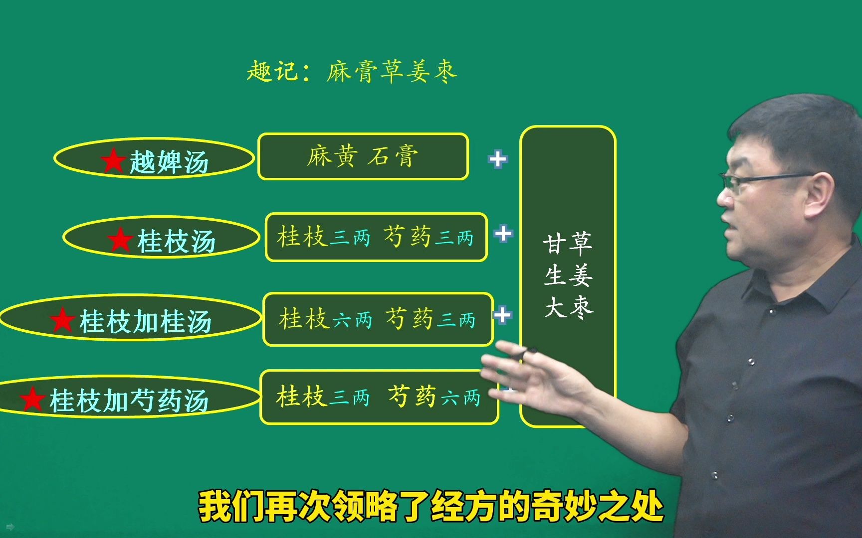 如何快速记忆越婢汤、桂枝汤、桂枝加桂汤和桂枝加芍药汤哔哩哔哩bilibili