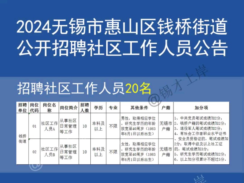 2024年无锡市惠山区钱桥街道公开招聘社区工作人员公告哔哩哔哩bilibili