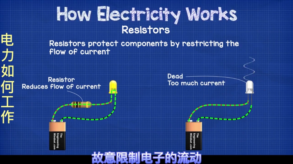 你知道电力是如何工作的吗?哔哩哔哩bilibili