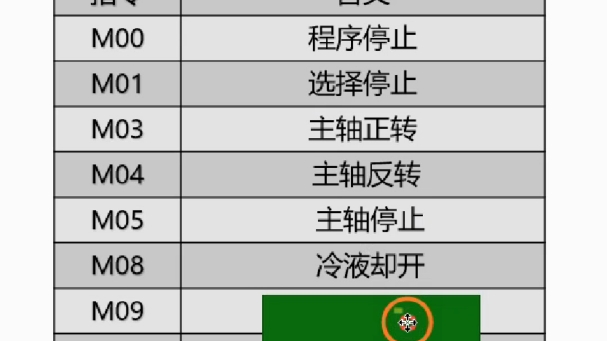 每次编程都会用的的10个M指令哔哩哔哩bilibili