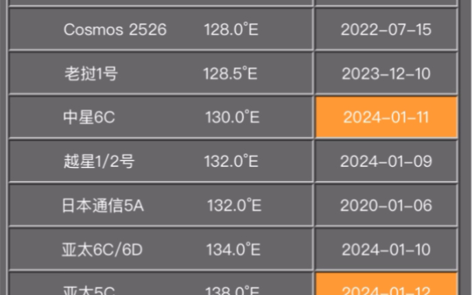 中国地区上空寻星参数2024.01.15哔哩哔哩bilibili