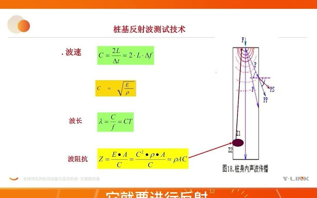 1分钟教你: 低应变的检测原理,桩基反射波的测试技术【岩联1分钟】哔哩哔哩bilibili