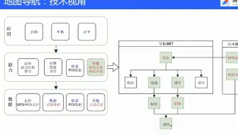 【腾讯地图专家开讲3】地图导航
