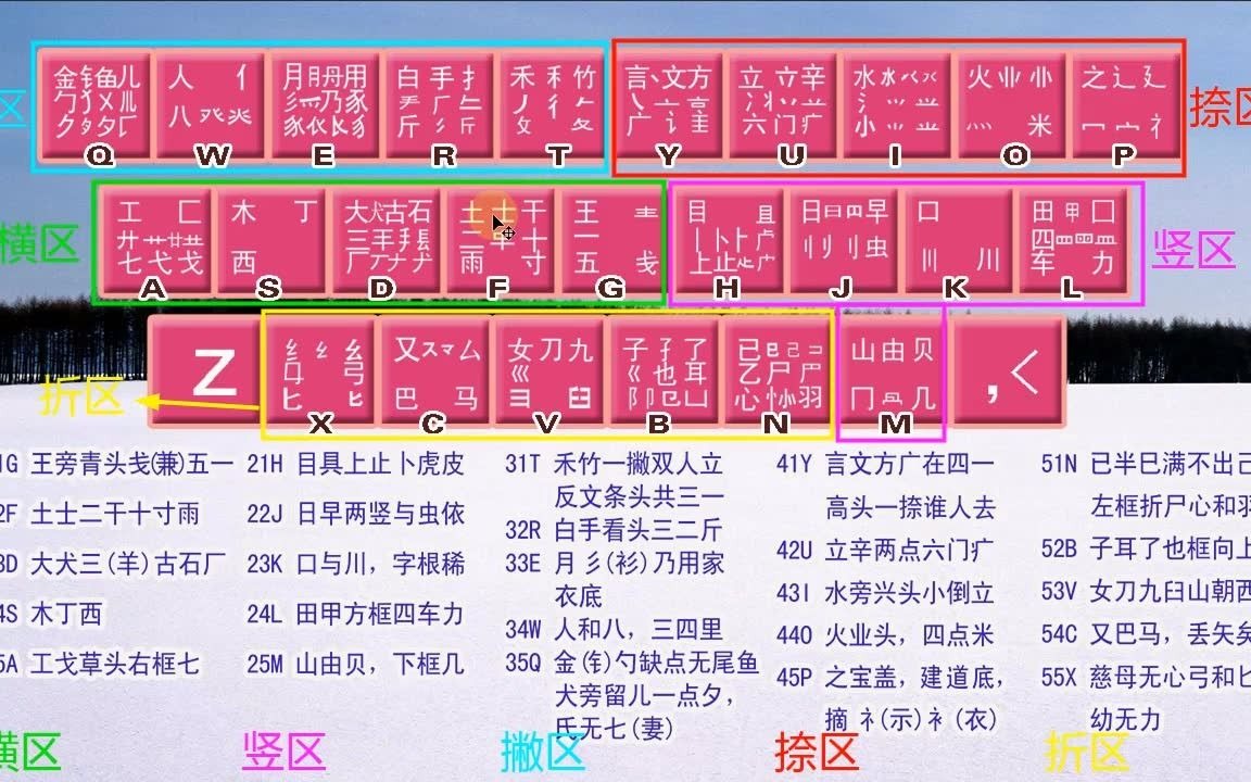 简单好学的五笔打字教程,学好五笔打字聊天神回复,五笔打字快哔哩哔哩bilibili