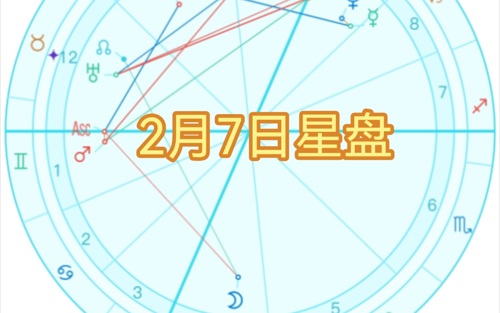 2023年2月7日星盘分析(月进处女座)星座运势【寒露问星】哔哩哔哩bilibili