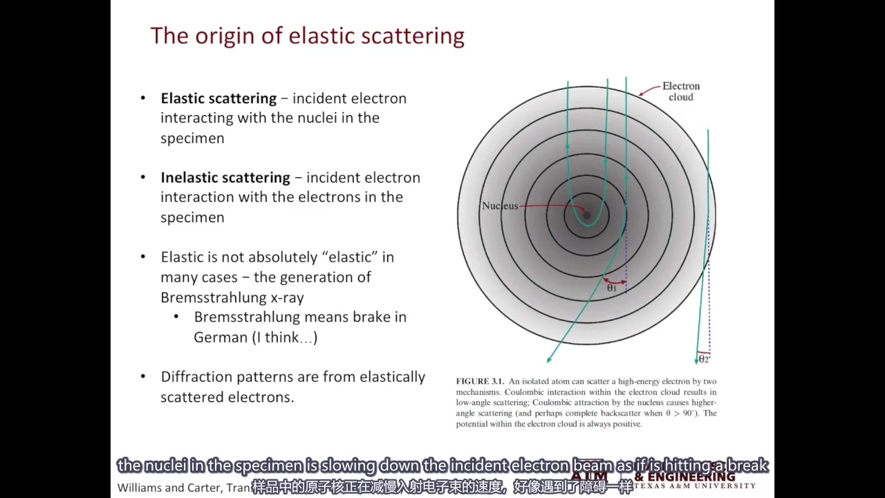 3 弹性散射(卢瑟福散射截面和原子散射因子) 透射电子显微学哔哩哔哩bilibili
