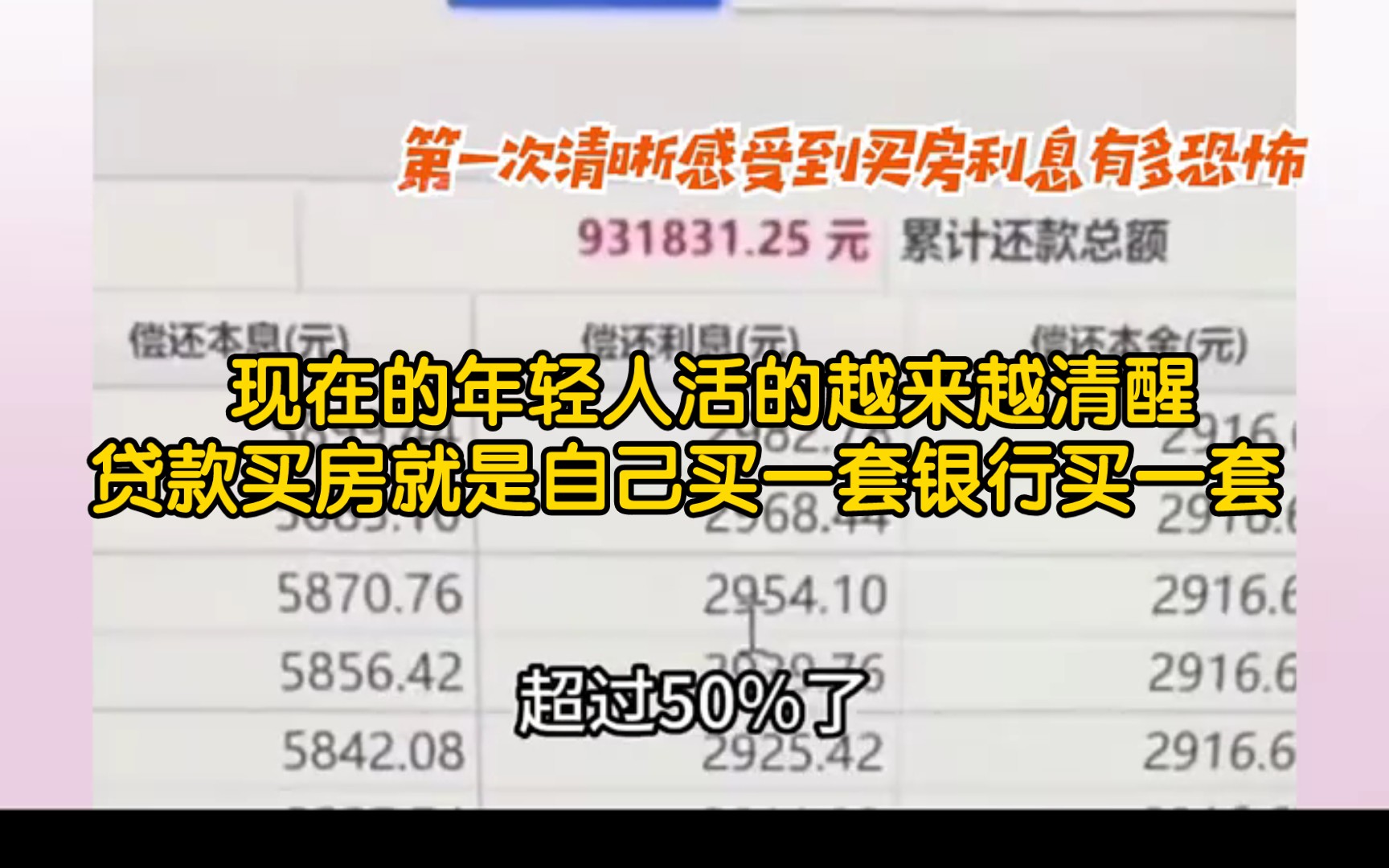 现在的年轻人活的越来越清醒,贷款买房就是自己买一套银行买一套 【清醒】【活得通透】哔哩哔哩bilibili