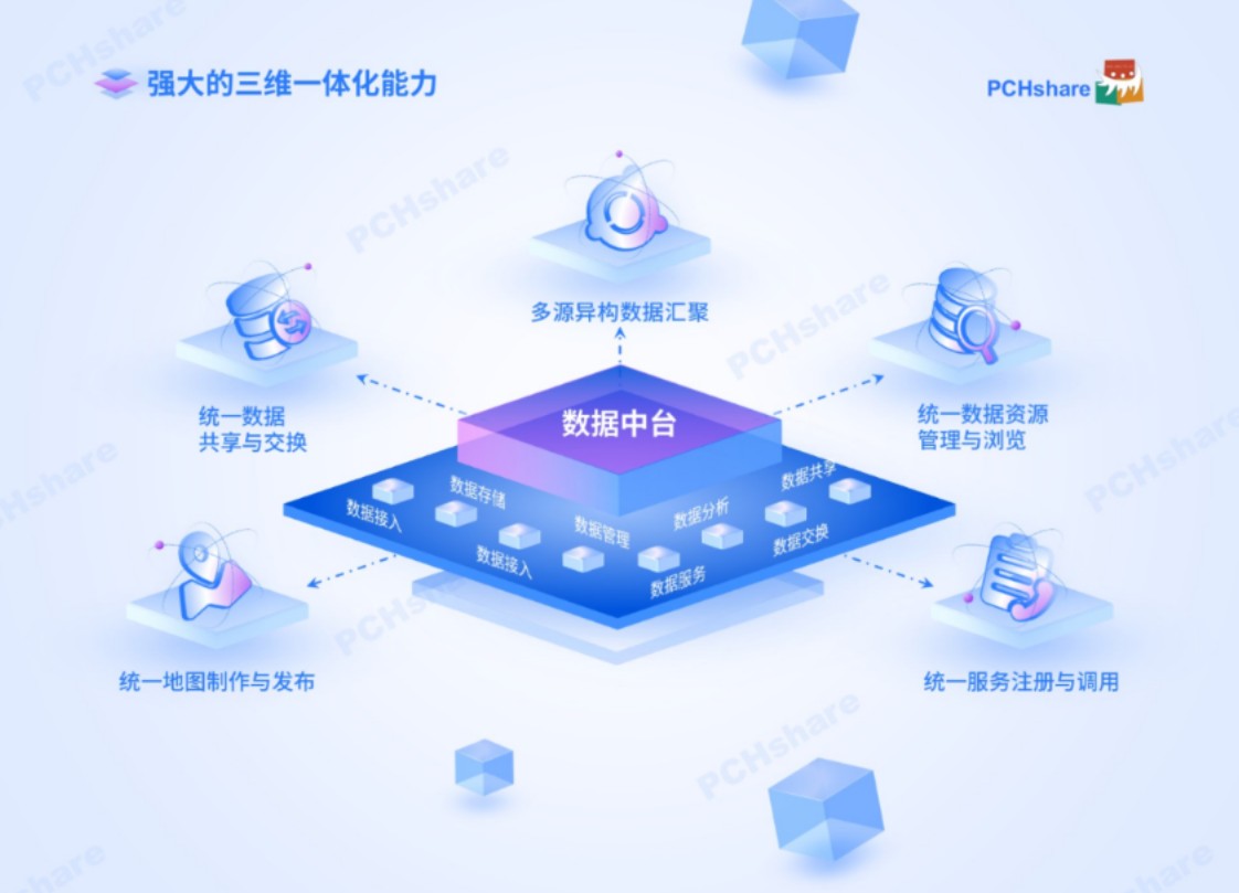 三维立体ppt排版新玩法!中心结构,一目了然!