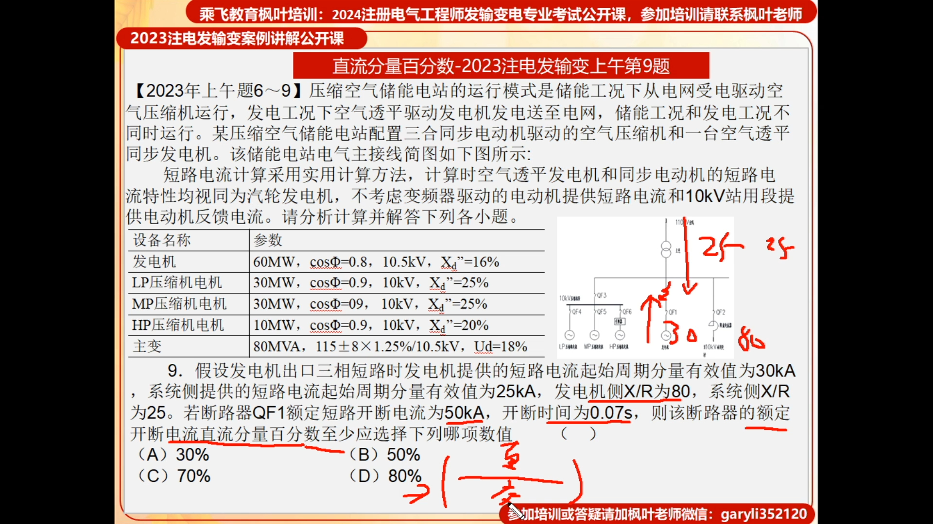 注电备考知识断路器直流分量百分数哔哩哔哩bilibili