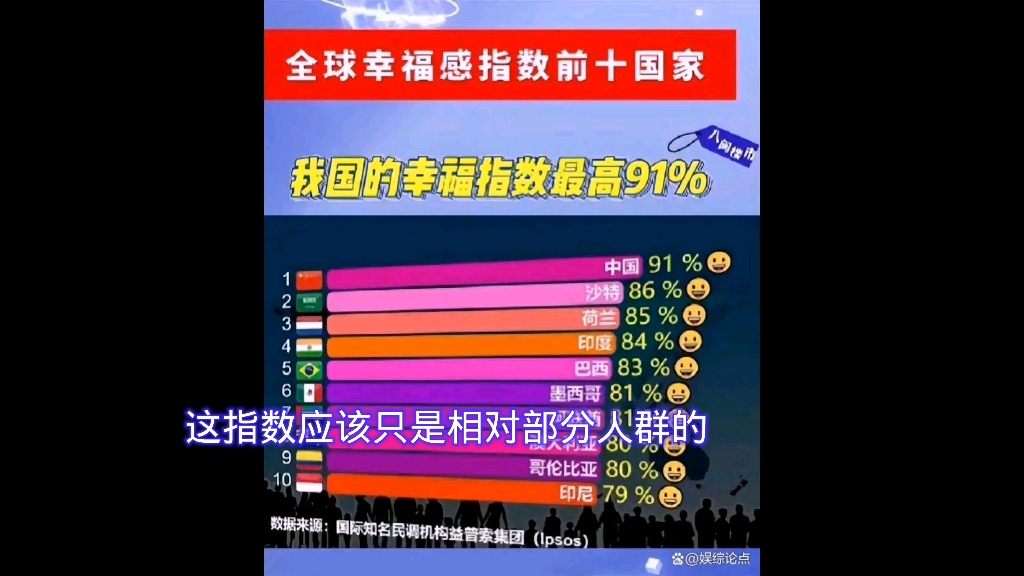 外媒报道中国幸福指数第一,需客观来看