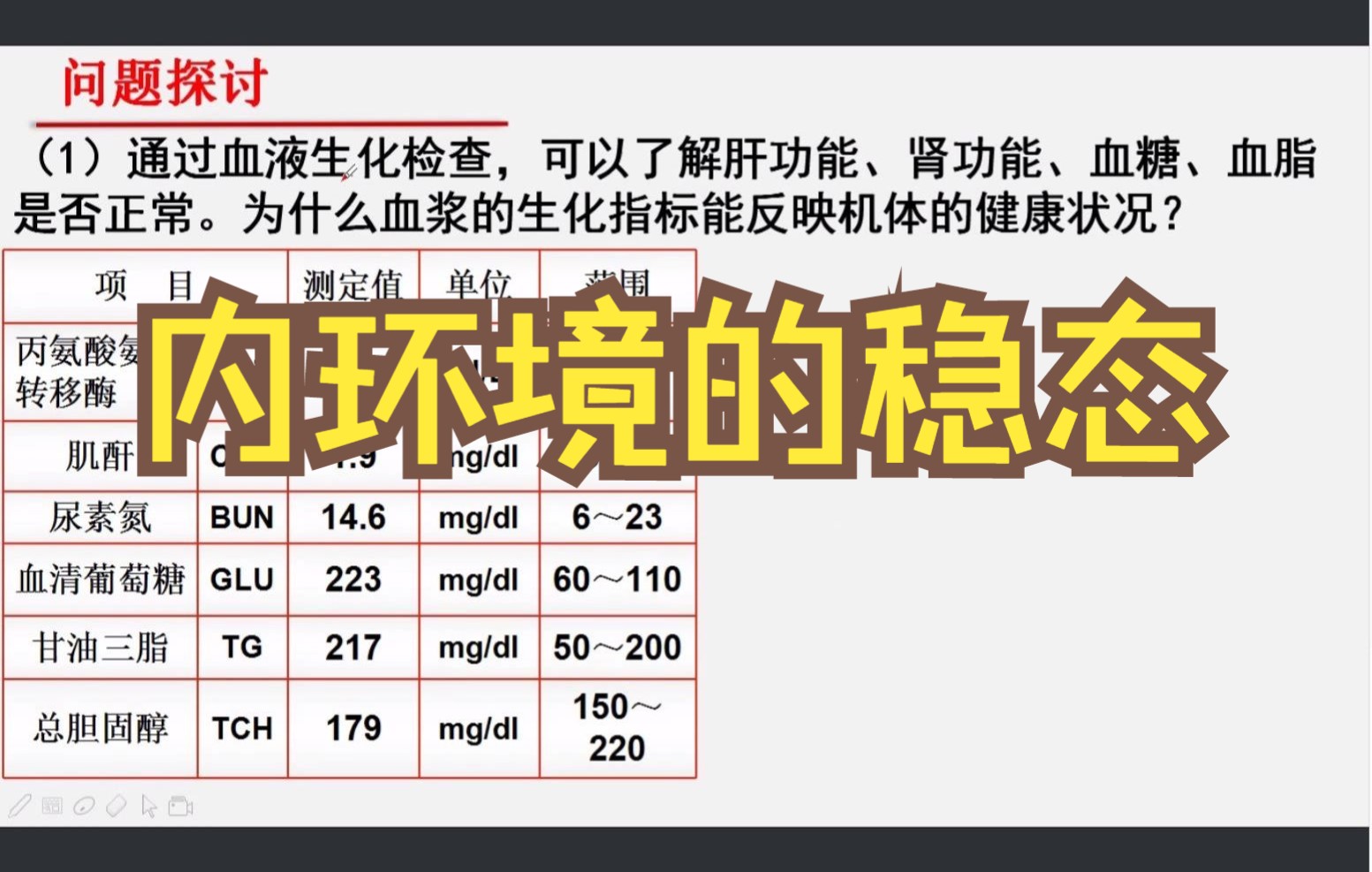 [图]高中生物选择性必修一1.2内环境的稳态