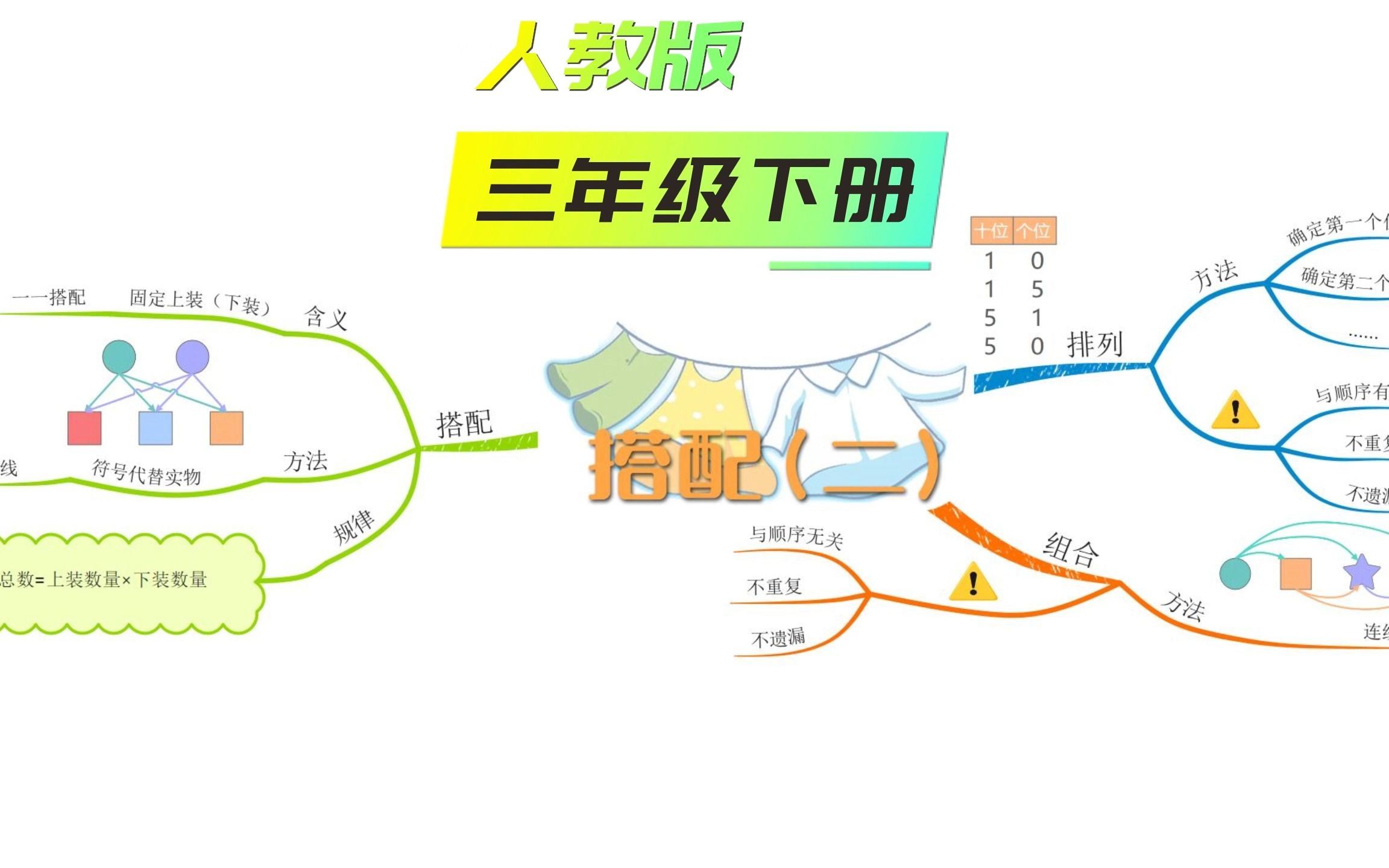 三年级下册第8单元:搭配(二),你一看就会的思维导图 ! #思维导图 #数学广角 #搭配 #三年级数学哔哩哔哩bilibili