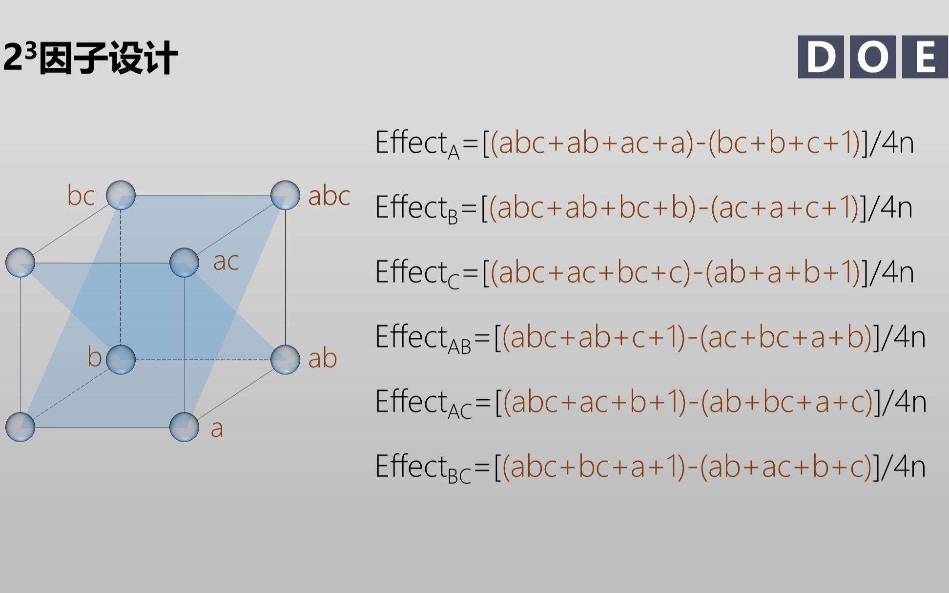 统计学与质量089  DOE实验设计(8)  因子设计引言 对照 正交对照 效应哔哩哔哩bilibili