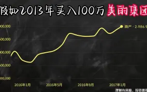 2013年买入100万美的集团，持有不动分红再买入，如今变多少钱？