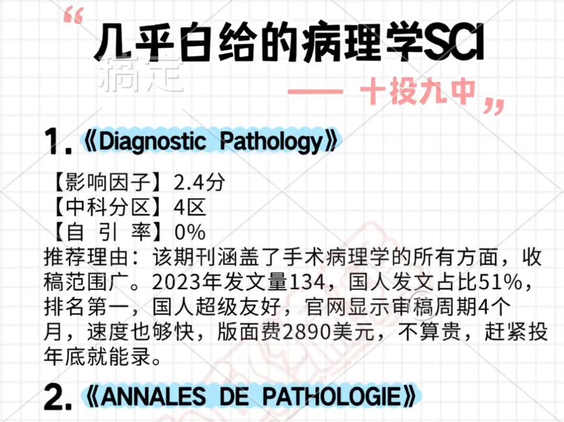 【医学论文邱编辑】视频加载中,速速查收惊喜!哔哩哔哩bilibili