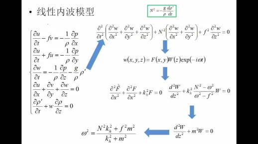 内潮的模态分解（internal tide decomposition）