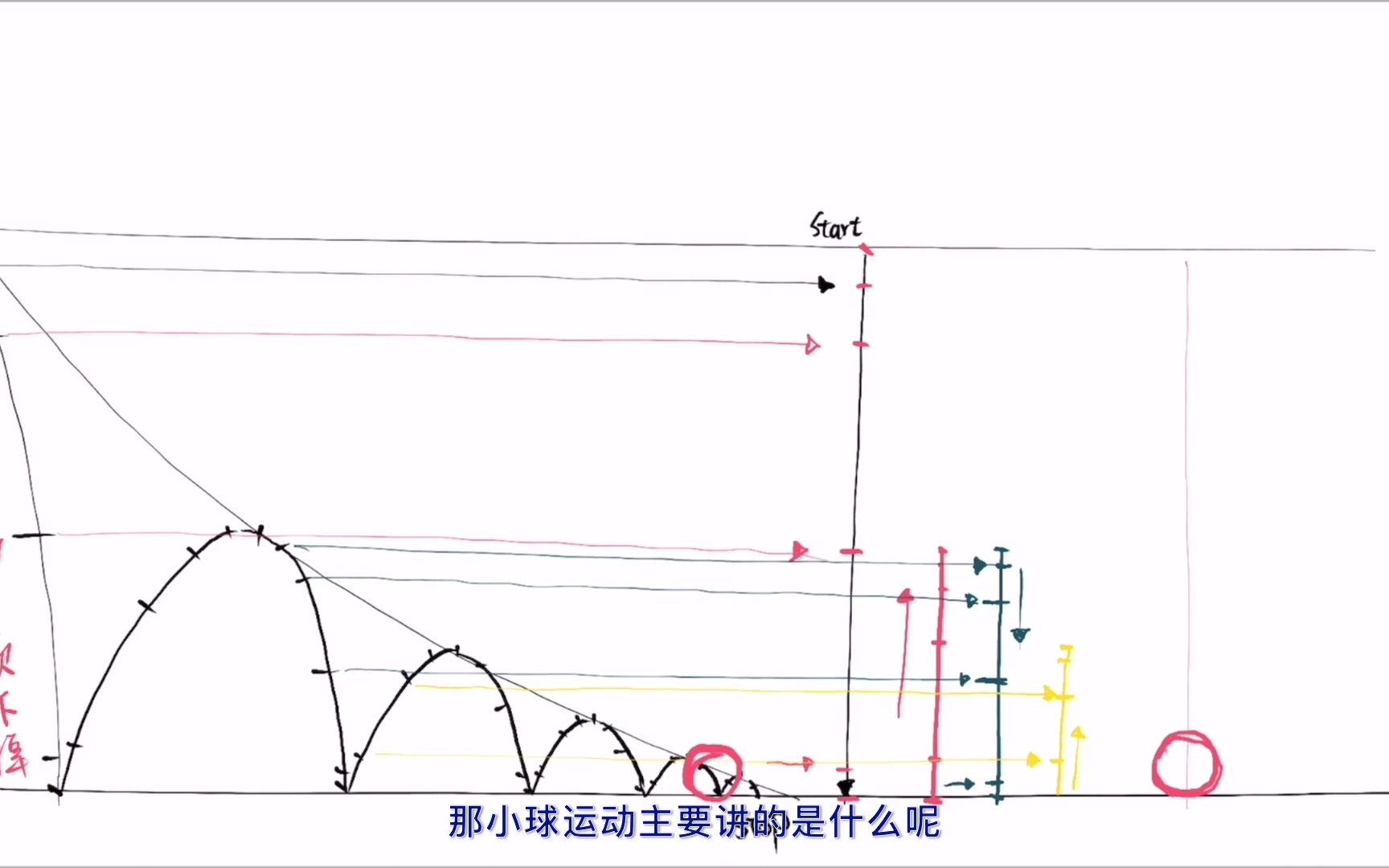 小球运动的基本原理哔哩哔哩bilibili