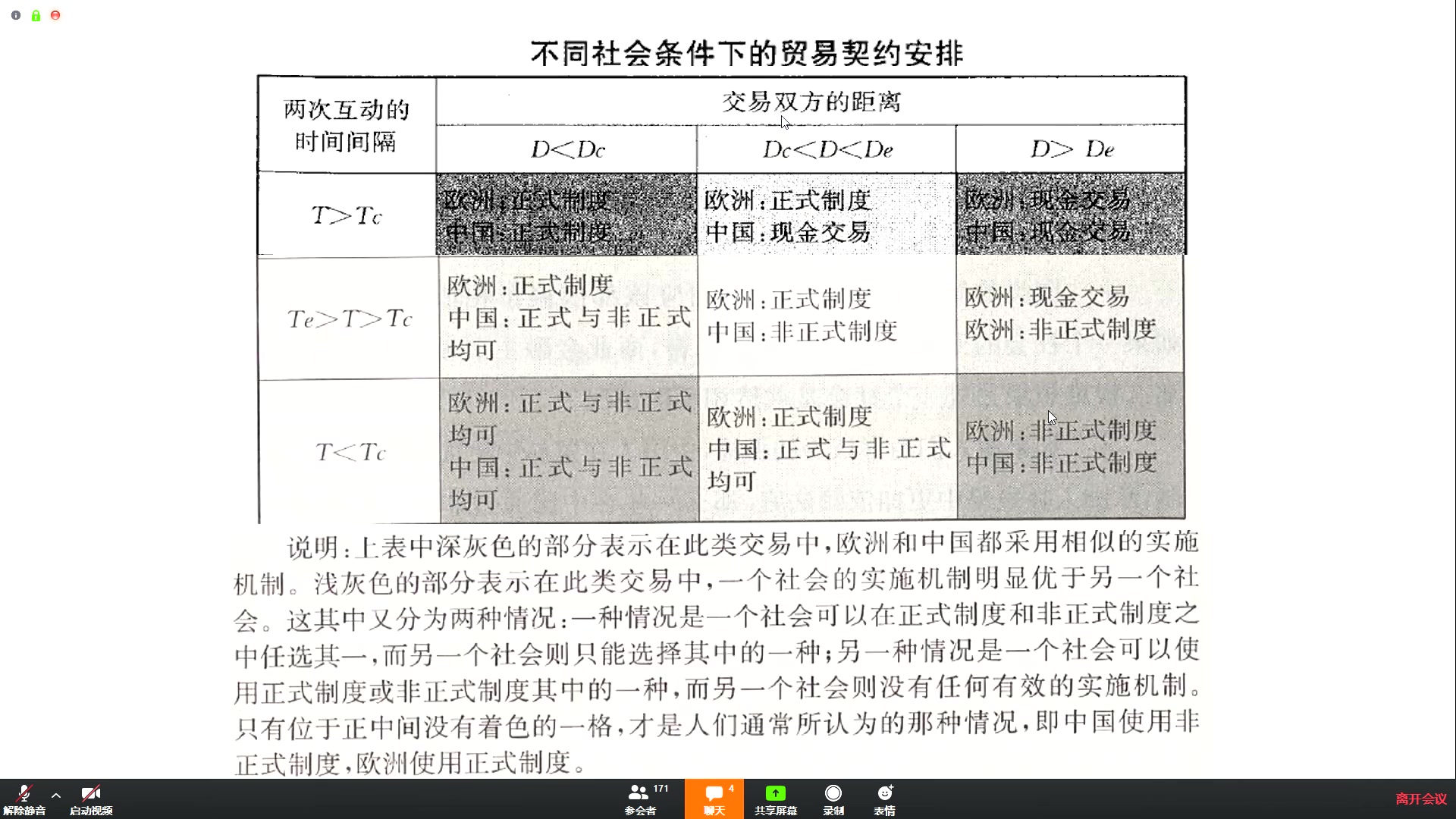 经济学思想与方法哔哩哔哩bilibili