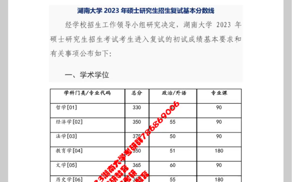 湖南大学2023硕士研究生复试基本分数线哔哩哔哩bilibili