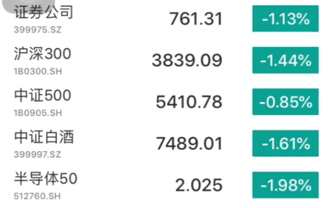 [图]2020.3.16基金记录，早上5点美联储紧急降息至100基点，打完最后一颗子弹，全球市场又吓坏了。A股今天又不好说了，希望可以走出深V行情。