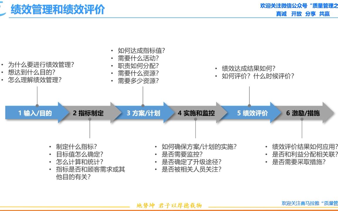 绩效管理和绩效评价哔哩哔哩bilibili