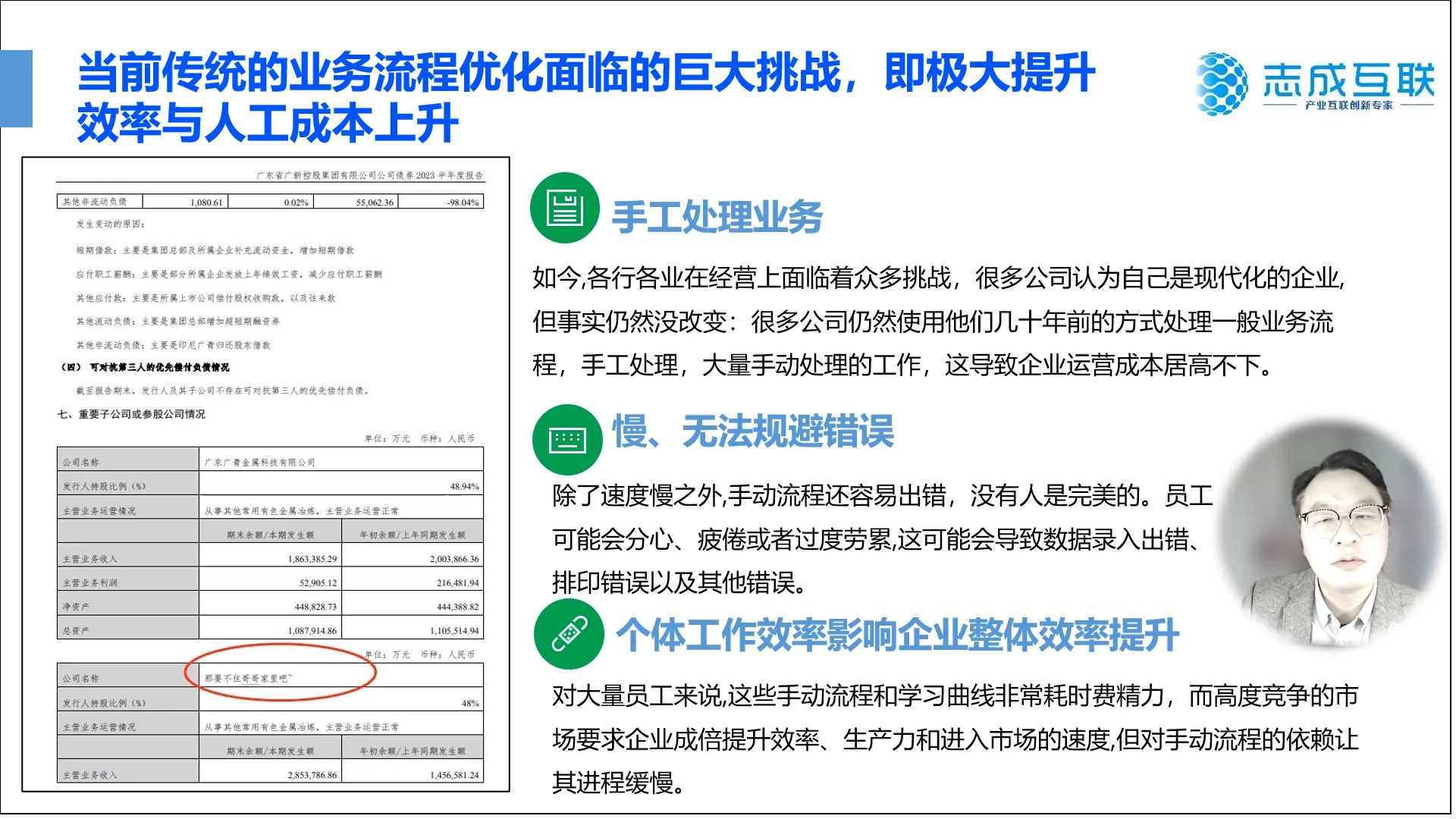 13当前传统的业务流程优化面临的巨大挑战哔哩哔哩bilibili