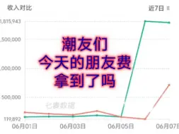 Download Video: 失望捏，本以为鸣潮流水和原神流水相差无几，这下只能等鸣潮1.1薄纱崩铁了