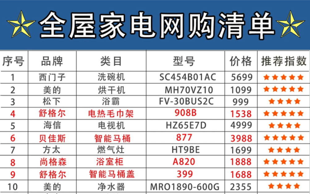 家电家居材料品牌清单,很实用哔哩哔哩bilibili