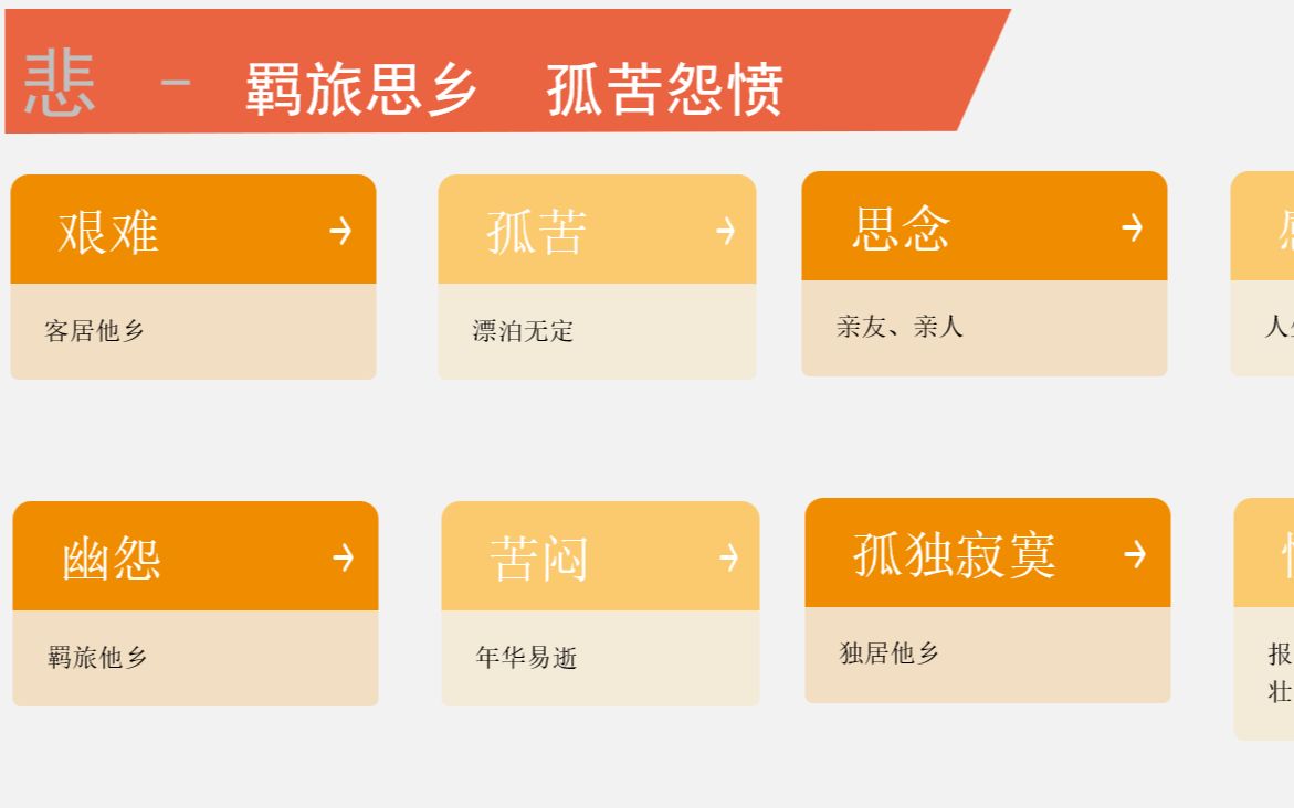 [图]悲伤的深度解析，羁旅思乡的情感深度解析，悲的体验、原因、作用