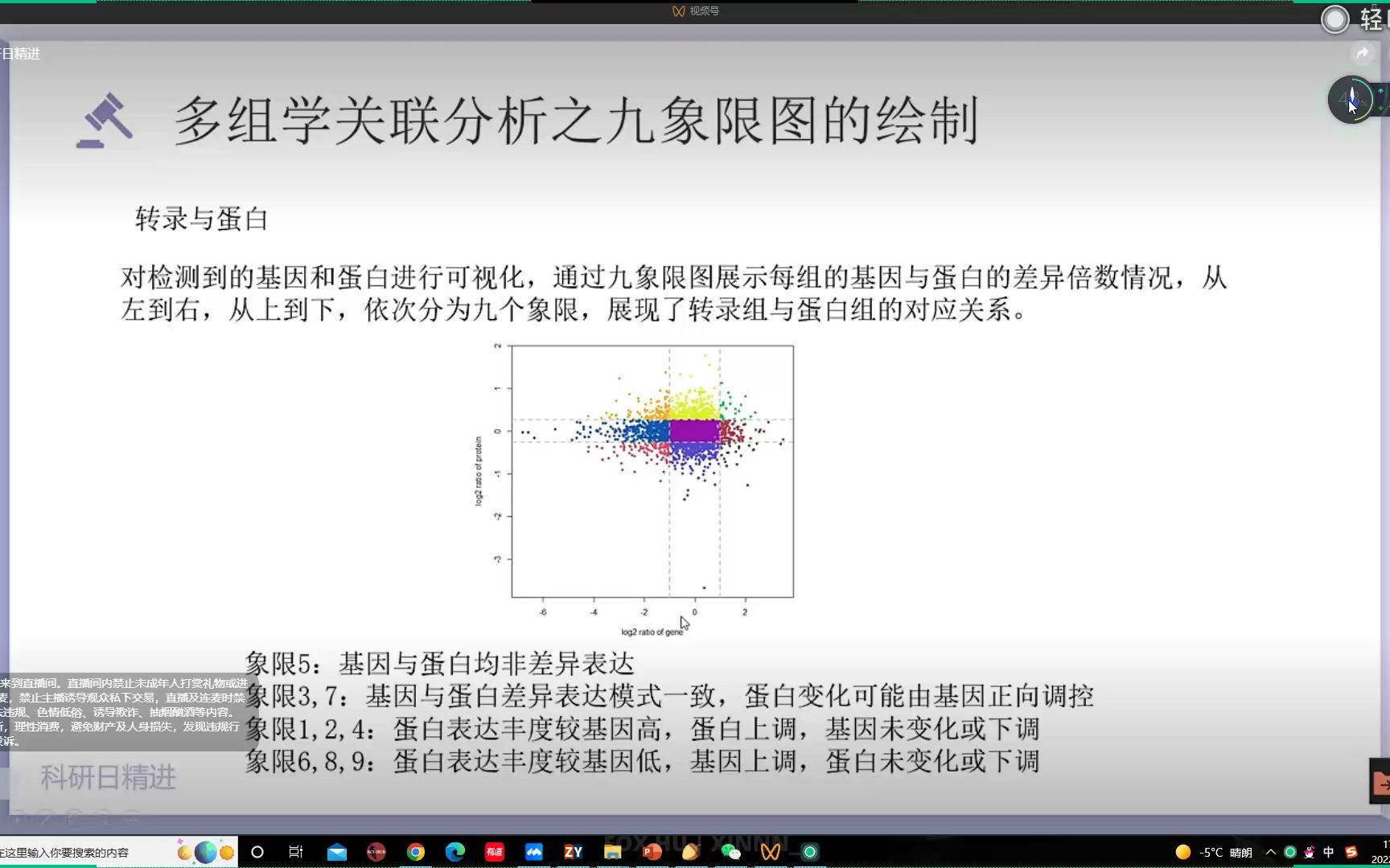 九象限图哔哩哔哩bilibili