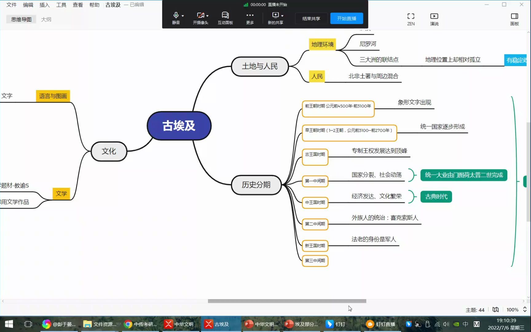 [图]中传考研（言鑫老师）883人文社科-世界文明史第二讲埃及文明