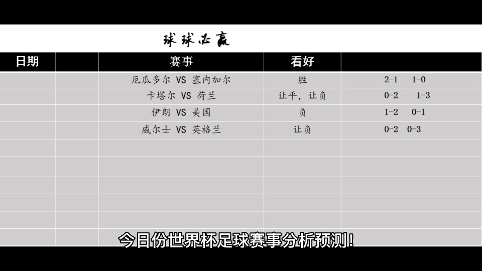 11.29今日世界杯足球赛事预测分析!看我怎么拿捏!哔哩哔哩bilibili