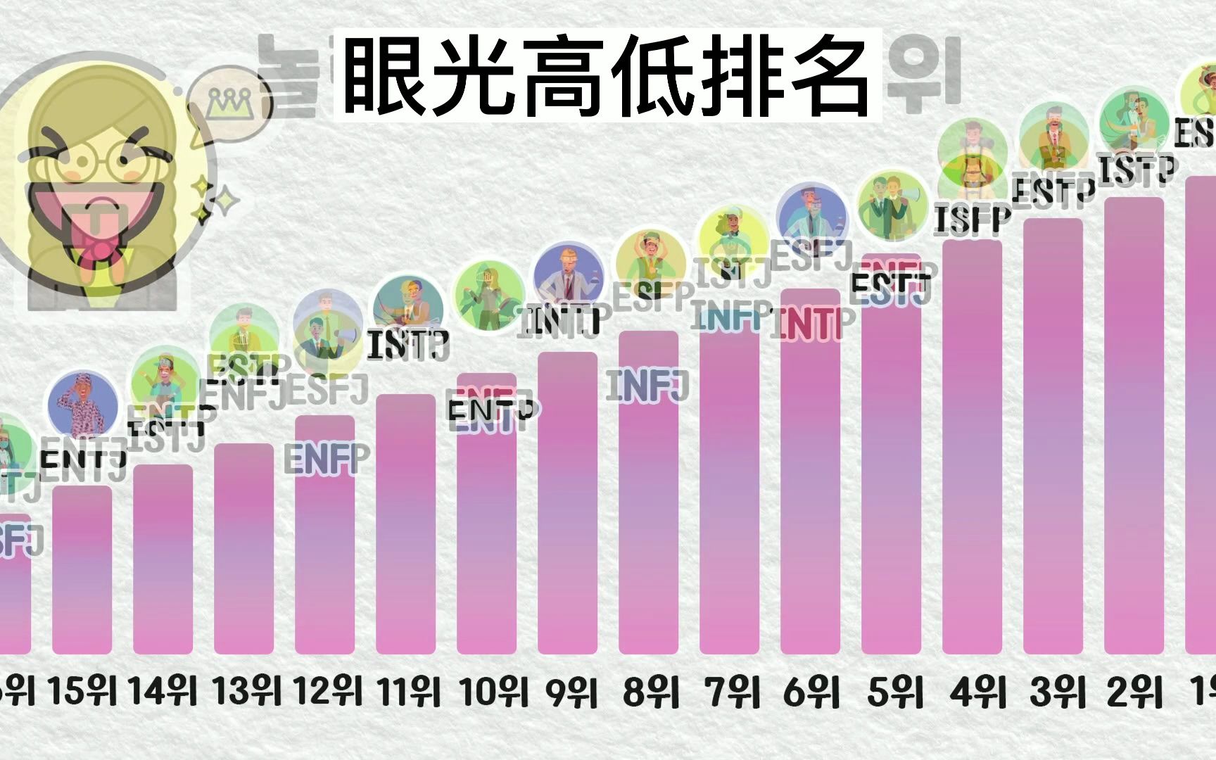 [图]好玩的MBTI性格排名（娱乐向） #mbti #性格分析 #工作 #职业 #mbti人类图鉴