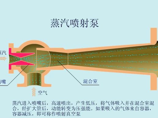 蒸汽喷射泵动画哔哩哔哩bilibili