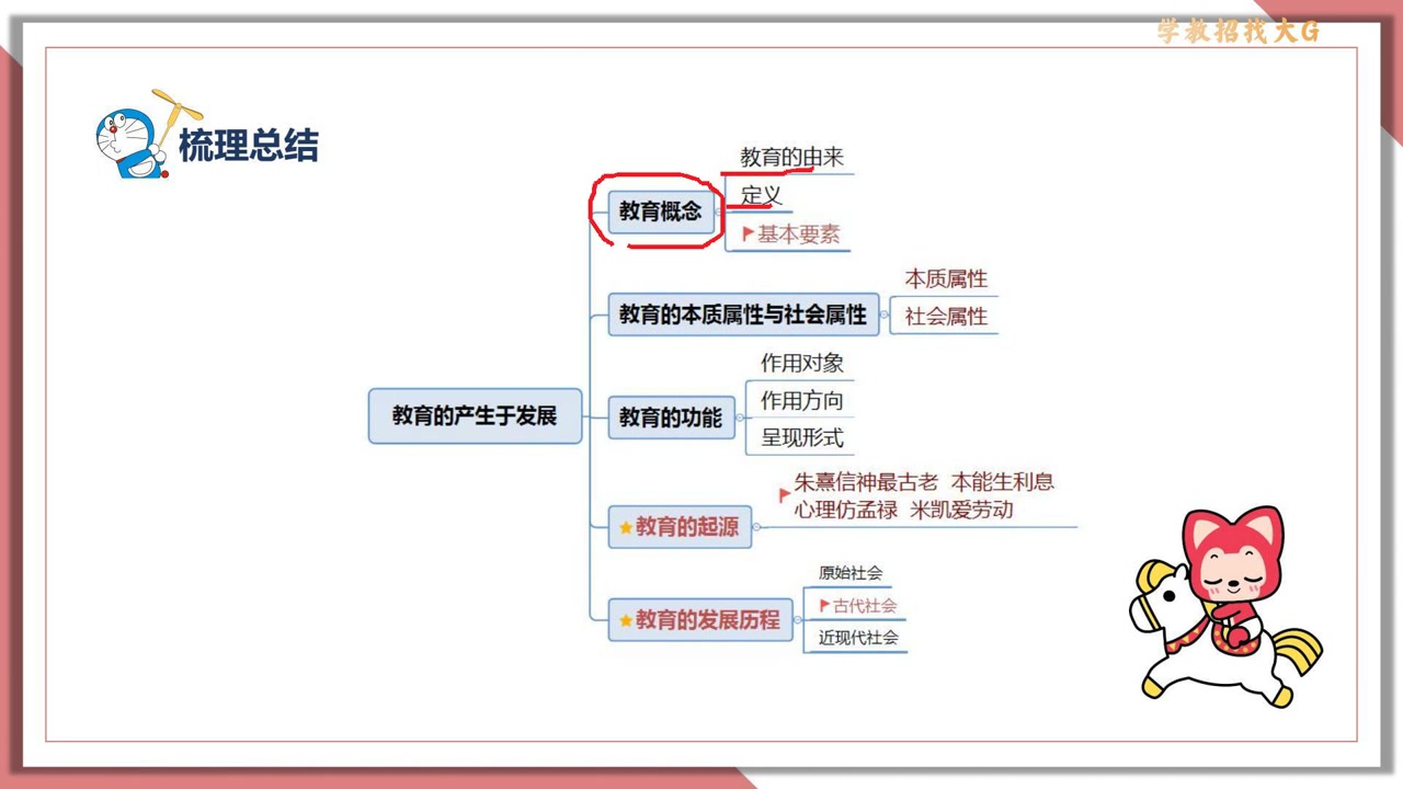 2025年福建教综 燃领福建教综教育综合基础知识哔哩哔哩bilibili