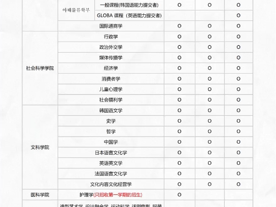 韩国留学之仁荷大学本科预录取申请指南哔哩哔哩bilibili